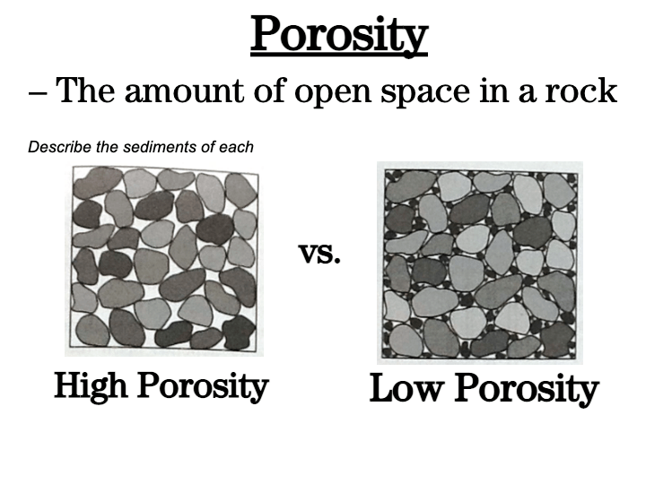 permeability-and-porosity-science-quizizz