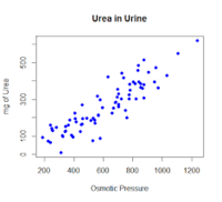 Scatter Plots - Grade 9 - Quizizz