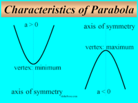 wykresy paraboli - Klasa 10 - Quiz