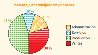 Interpretación de gráficos - Grado 7 - Quizizz