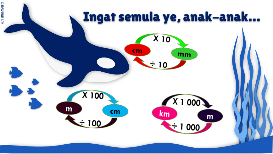 Ukuran Variasi - Kelas 3 - Kuis