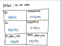 ciencia del derecho cívico - Grado 7 - Quizizz