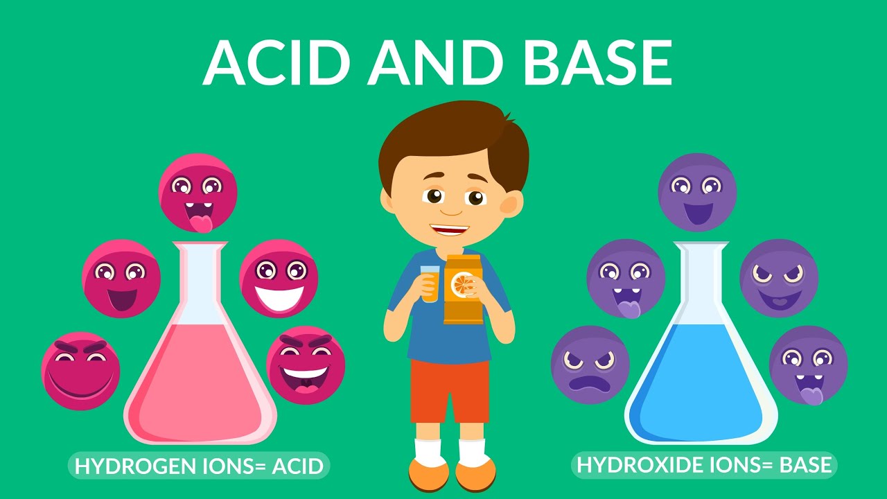 reacciones ácido-base - Grado 6 - Quizizz