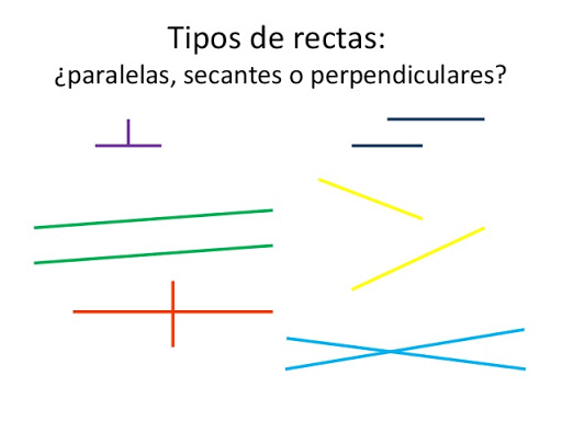 distancia entre dos rectas paralelas - Grado 5 - Quizizz