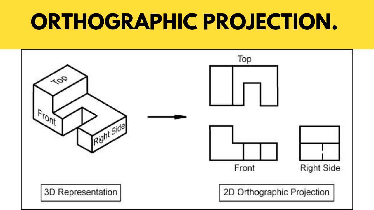 Orthographic Projection | Professional Development - Quizizz