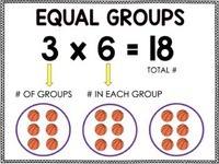 Multiplication as Equal Groups - Grade 3 - Quizizz
