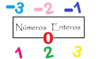 Números enteros como fracciones - Grado 10 - Quizizz