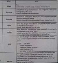 Tes Standar - Kelas 3 - Kuis