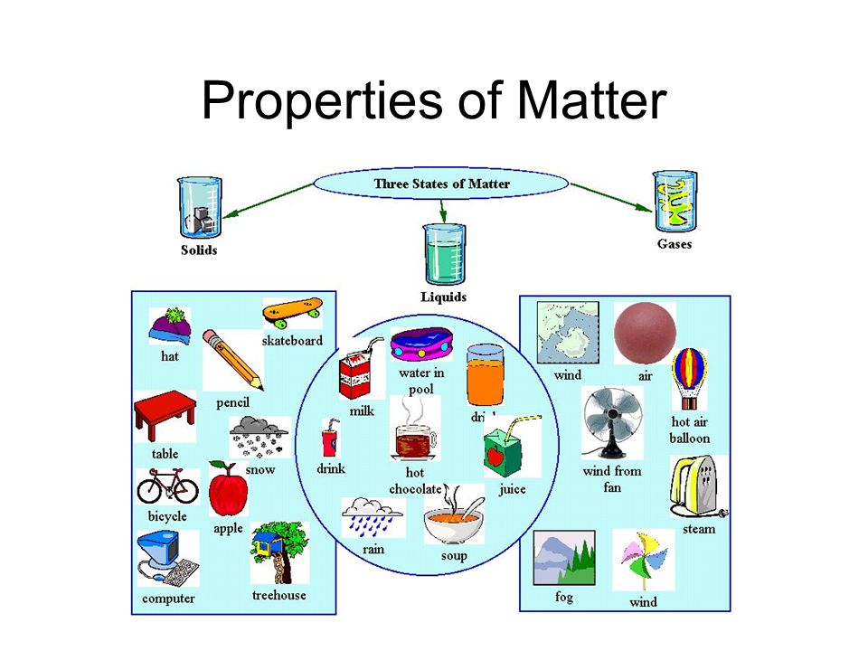 What Are Three Characteristic Properties Of Matter