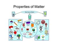 Properties of Matter - Class 5 - Quizizz