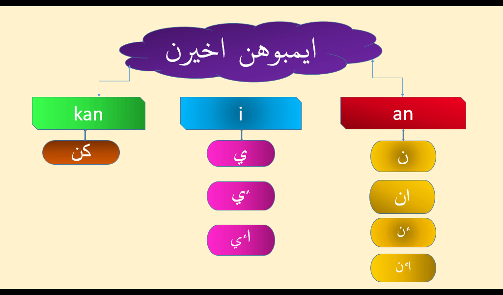 Imbuhan akhiran jawi tahun 3