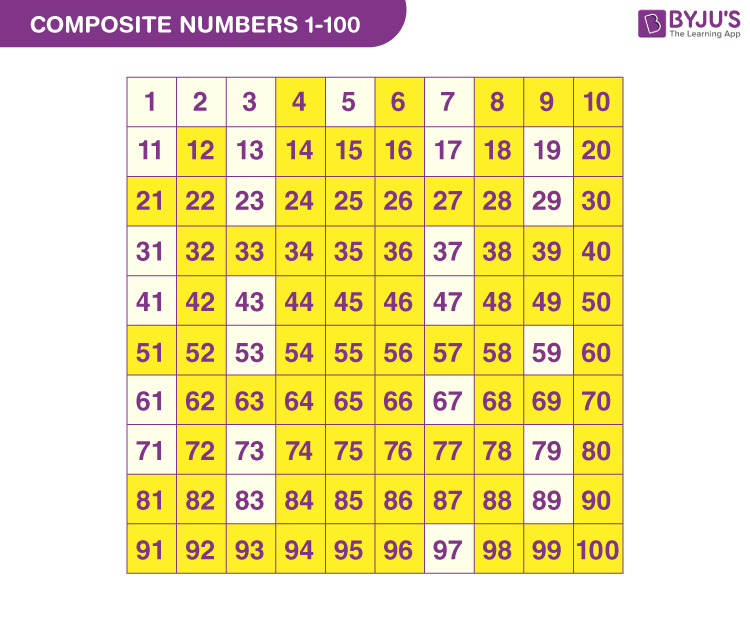 Number  1-100 - Grade 3 - Quizizz