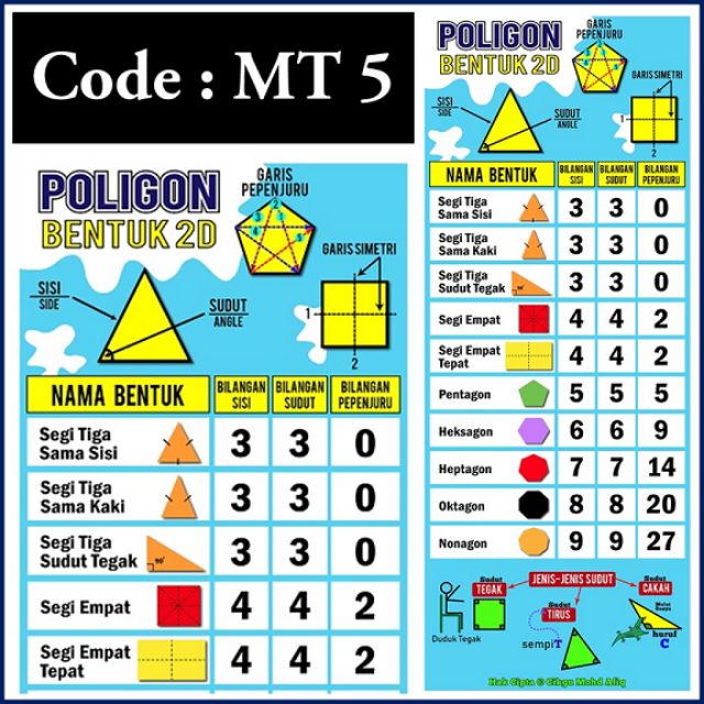 Jenis Poligon Tahun 6 Mathematics Quizizz