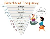 Adverbs - Class 2 - Quizizz