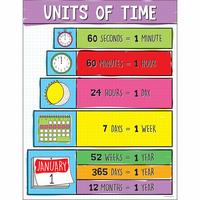 units of distance - Year 2 - Quizizz