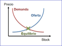 curvas de oferta e demanda - Série 11 - Questionário