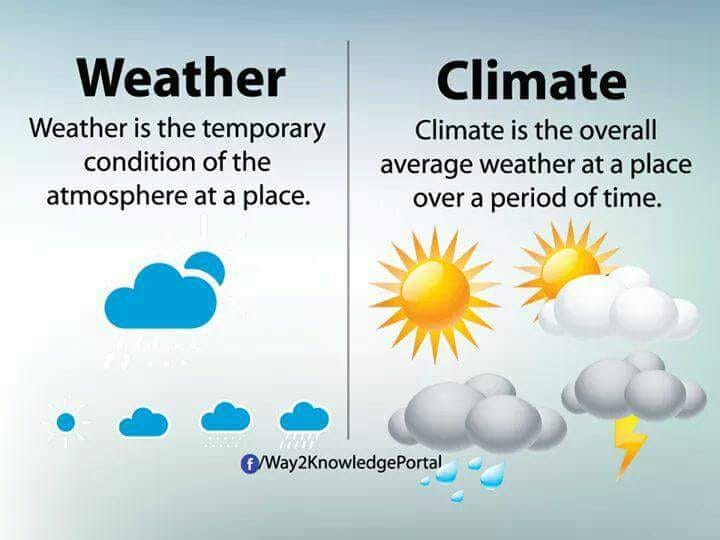weather-vs-climate-science-quizizz