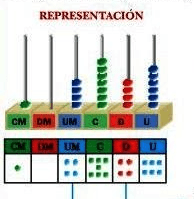 Componer y descomponer números - Grado 5 - Quizizz