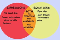 Expressions and Equations - Class 10 - Quizizz