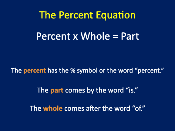 identifying-parts-of-the-percent-equation-quiz-quizizz