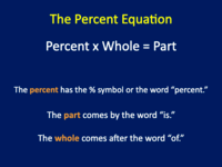 Identifying parts of the percent equation