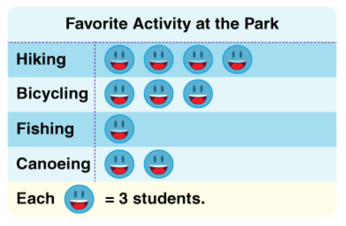 graphing parabolas - Grade 3 - Quizizz