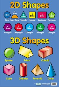 regular and irregular polygons - Grade 2 - Quizizz