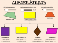 Cuadriláteros Tarjetas didácticas - Quizizz