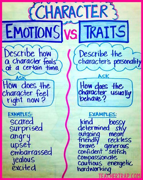 Character Traits vs. Feelings