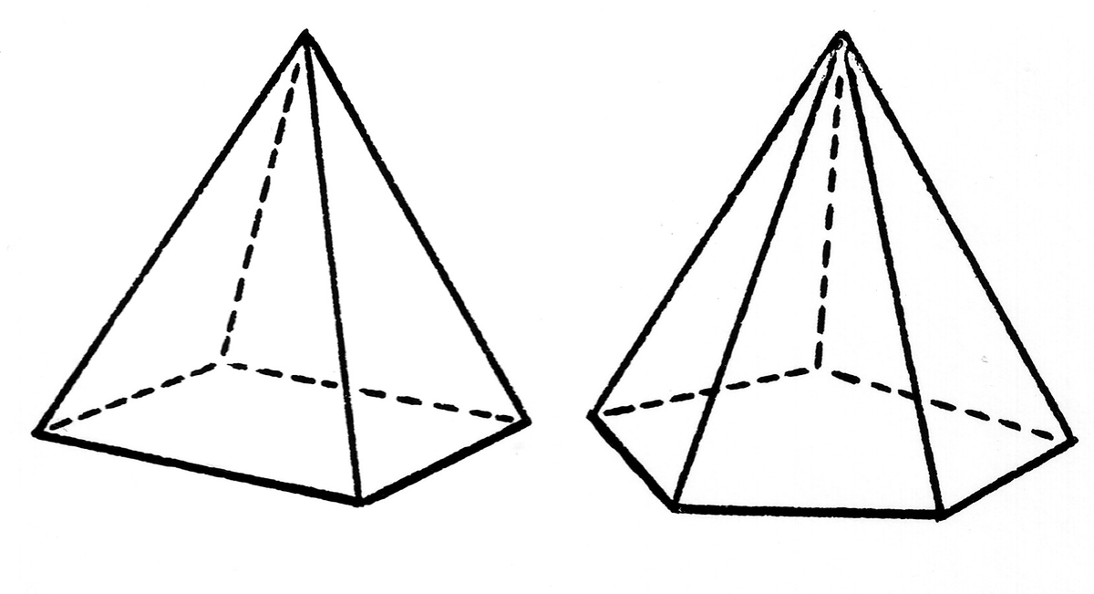 Kształty 2D - Klasa 7 - Quiz