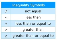 One-Step Inequalities - Year 8 - Quizizz