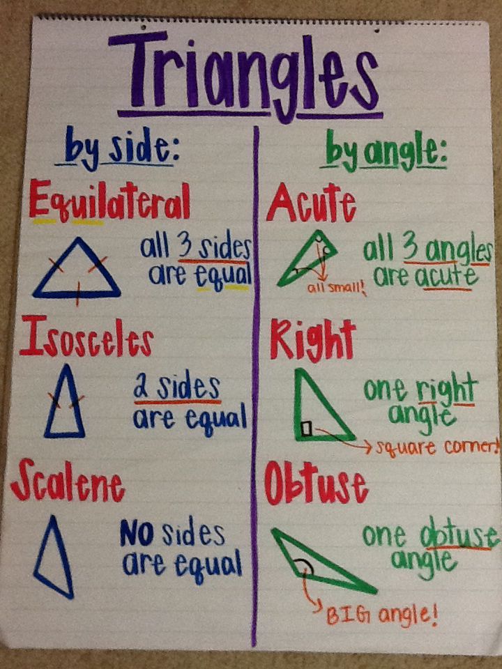 triangles - Year 5 - Quizizz