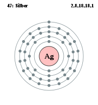 Chữ E - Lớp 10 - Quizizz