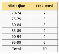 Mean, Median, dan Modus - Kelas 7 - Kuis