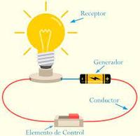 energia elétrica e circuitos CC Flashcards - Questionário