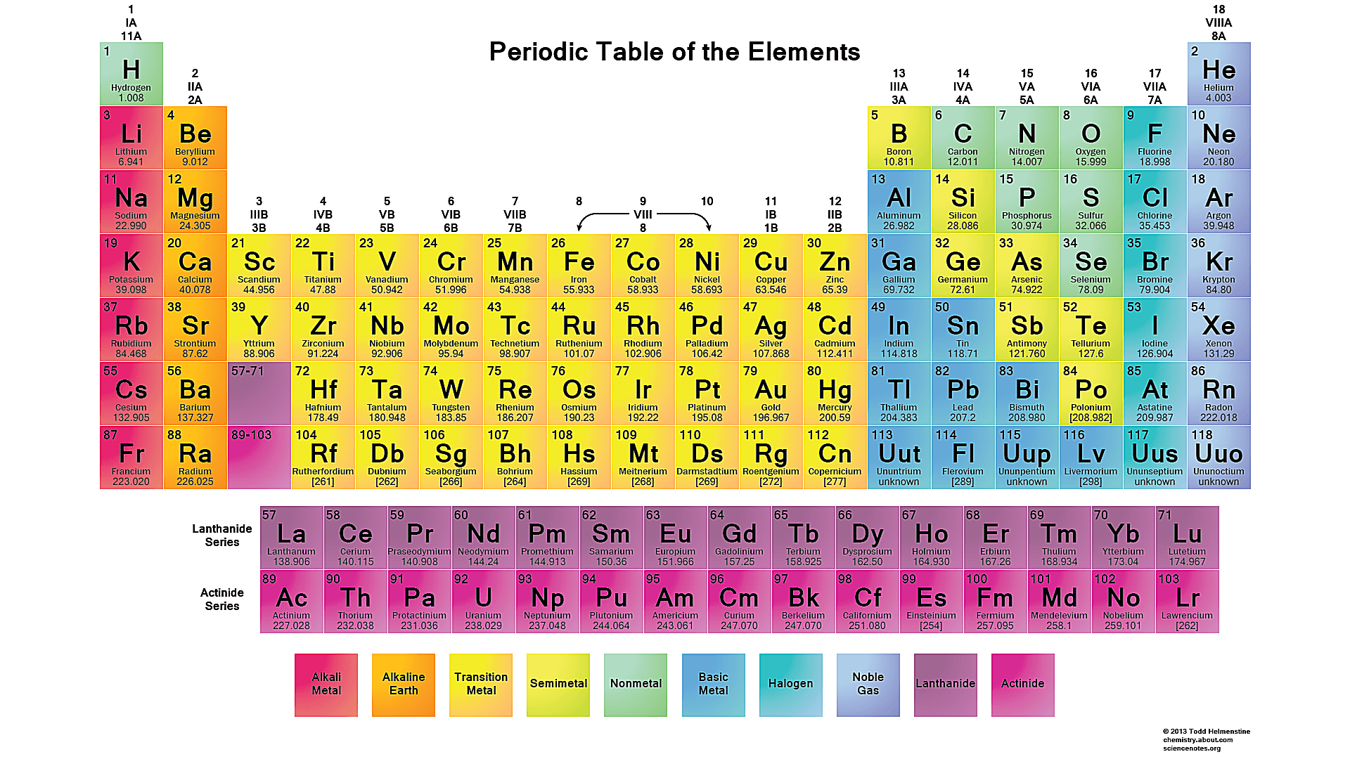 kirby atoms periodic table 2021 science quizizz