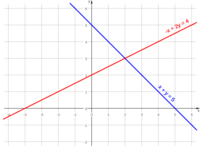 Sistema de Ecuaciones y Cuadrática - Grado 8 - Quizizz