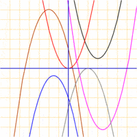 graficar parábolas - Grado 3 - Quizizz