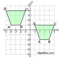 Transformations - Class 8 - Quizizz