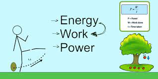 Force, Work, and Energy