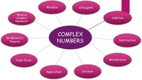 Complex Numbers - Class 1 - Quizizz