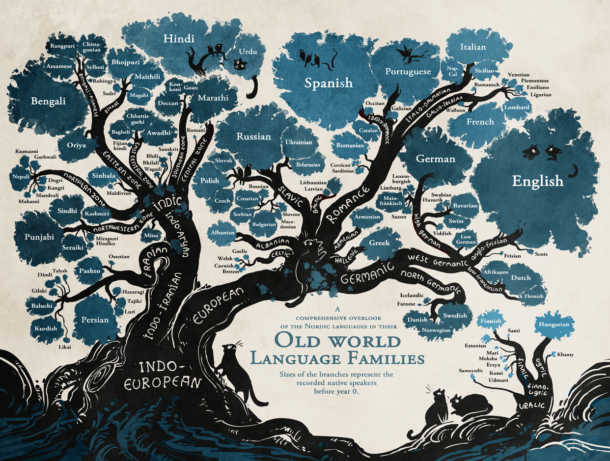 History of Language Teaching