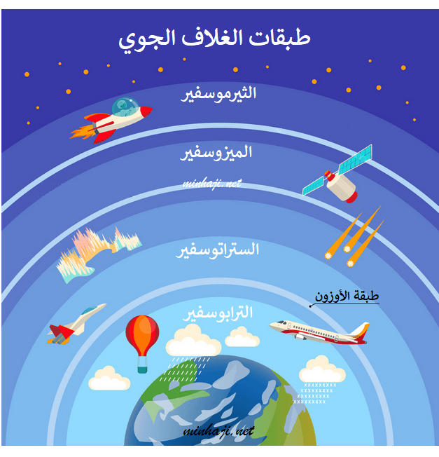 الجزيئات عندما الطاقة المتصادمة تنقل يحدث ماذا ما الذي