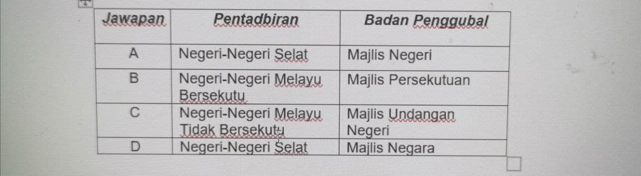 Bab 2 Perlembagaan Persekutuan T5 History Quizizz