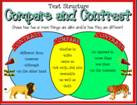 Compare And Contrast English Quiz Quizizz