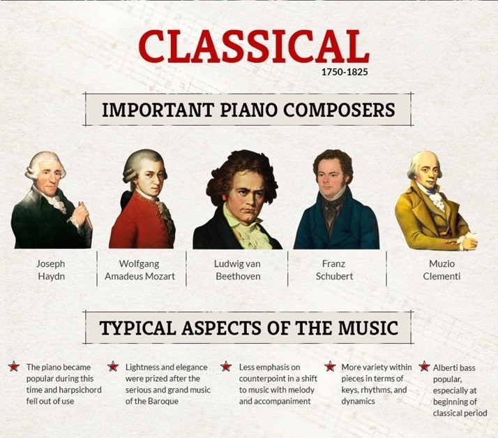 Classical Music Period | 262 plays | Quizizz