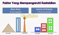 Kekuatan dan Interaksi - Kelas 5 - Kuis