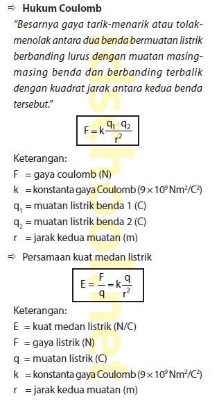 Kuis Pengenalan Listrik Statis Kelas 9 Science Quizizz