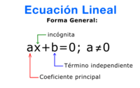 Funciones lineales - Grado 5 - Quizizz