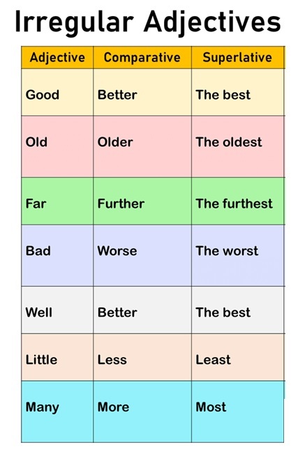 Comparative and superlative | English - Quizizz